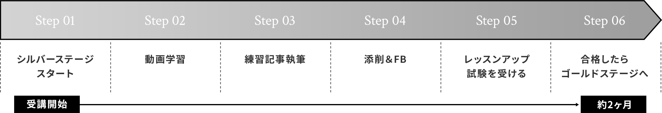 シルバーコースフロー